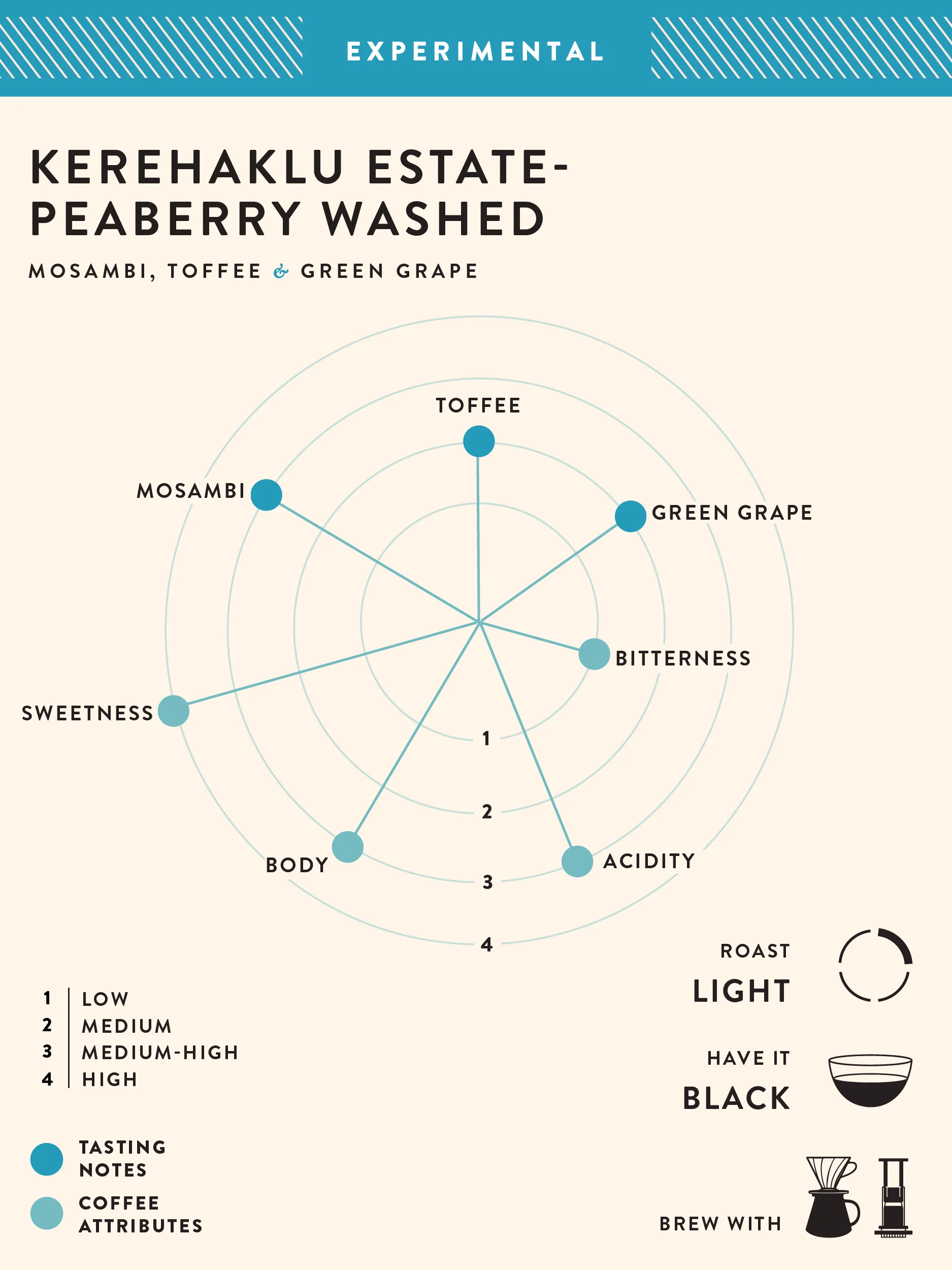 Kerehaklu Estate - Peaberries - Image 5